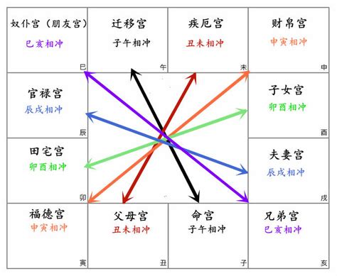 武曲化忌富豪|紫微斗数讲堂——武曲化忌